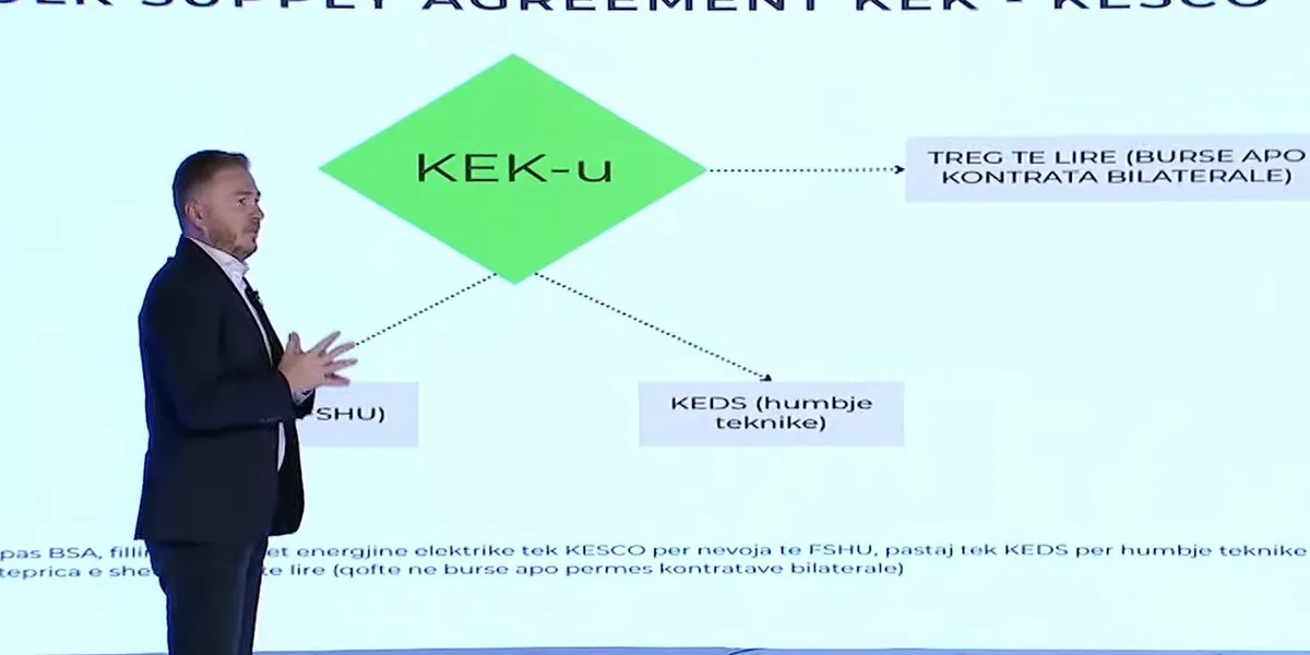 Eksperti i energjisë paraqet grafikisht si rrjedhë blerja e energjisë në Kosovë