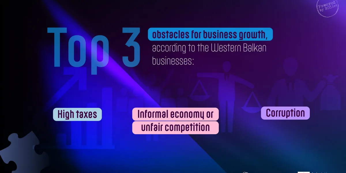 Nga barrierat tregtare te mungesa e punëtorëve, sfidat kryesore të bizneseve në Ballkan sipas raportit të RCC-së