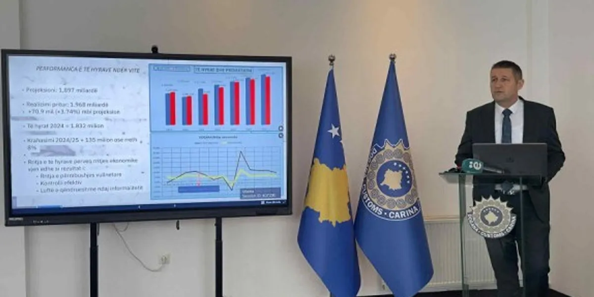 Llugaliu: Dogana gjatë vitit 2025 ka mbledhur 1 miliard e 968 milionë euro