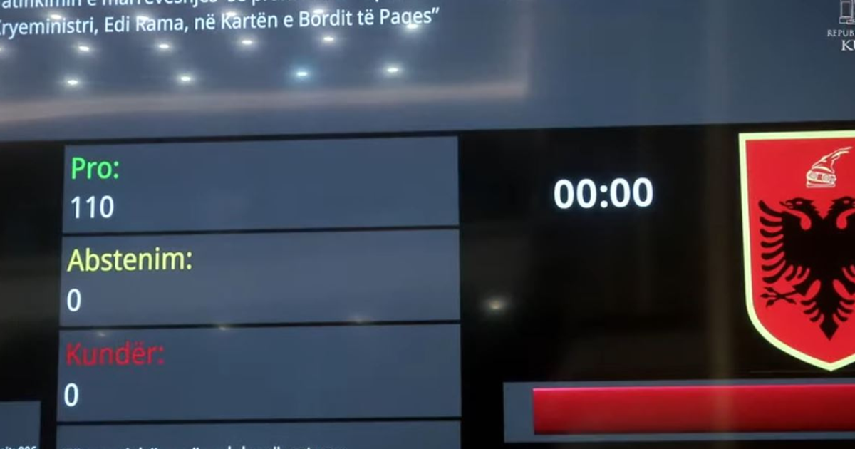 Shqipëria në Bordin e Paqes me ftesë të Trump, Kuvendi ratifikon marrëveshjen me 110 vota pro