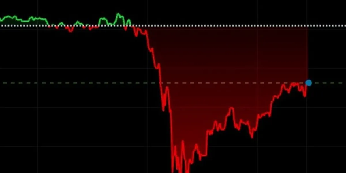Rënie e fortë e çmimit të arit
