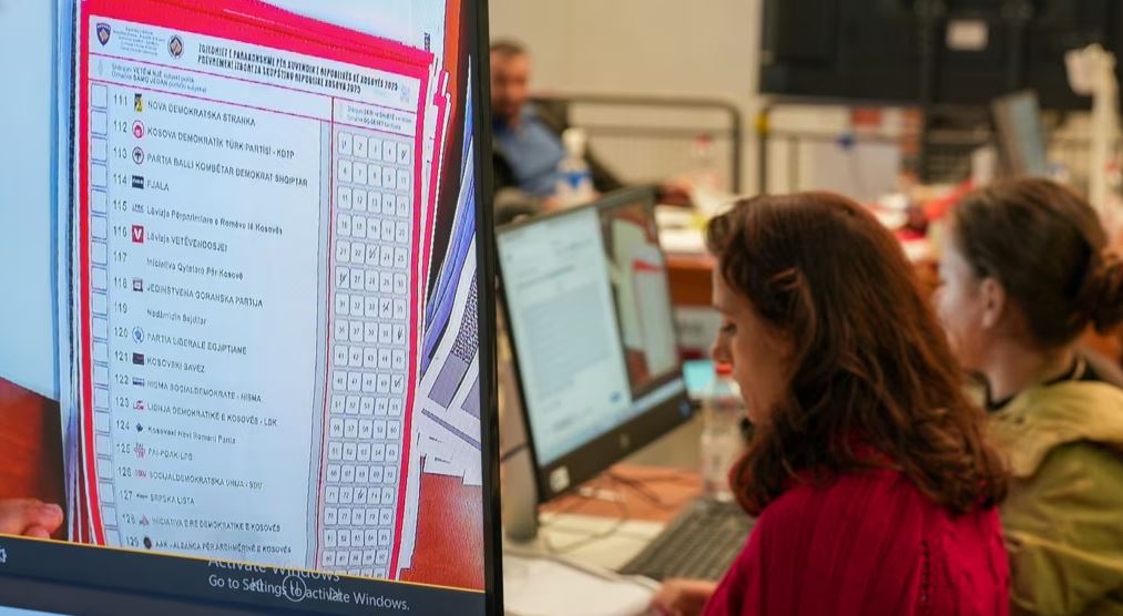 Zgjedhjet në Kosovë, Gjykata vendos një muaj paraburgim ndaj 23 të dyshuarve për manipulim të votave në Prizren!