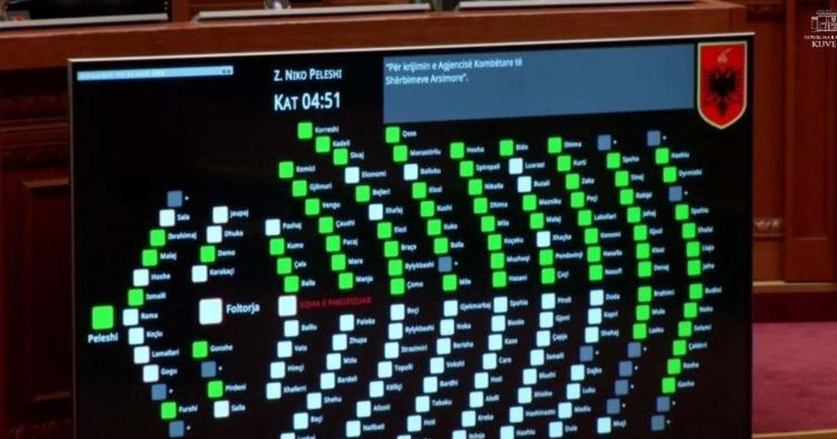 Kuvendi/ Opozita braktisi sallën, mazhoranca miratoi ndryshimet për Gardën dhe Agjencinë e Arsimit (VOTIMI)
