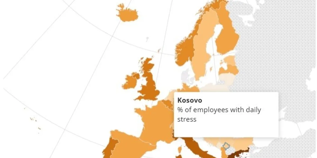 Ku punohet më me stres në Evropë dhe çfarë thonë shifrat për Kosovën?