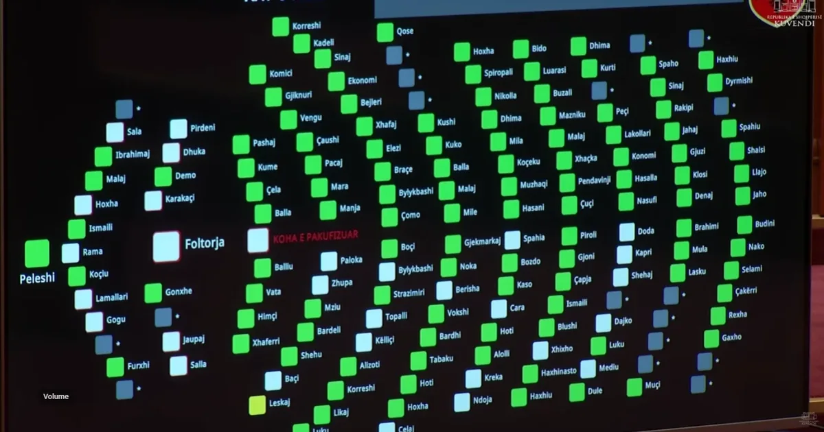 “Pajtohen” PS dhe PD: Me 104 vota pro, Kuvendi miraton rezolutën për integrimin europian