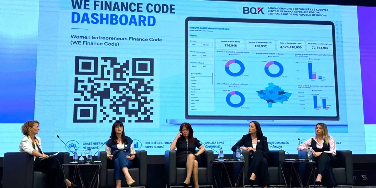 BQK lanson Dashboard-in e statistikave të të dhënave të ndara sipas gjinisë në sektorin financiar